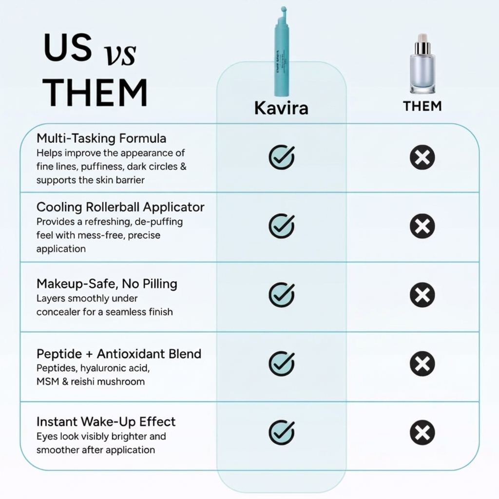 Peptide Eye Serum