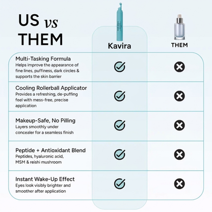 Peptide Eye Serum