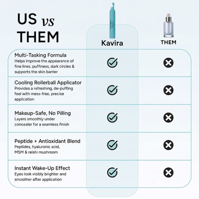 Peptide Eye Serum