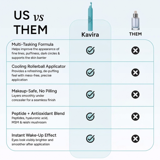 Peptide Eye Serum